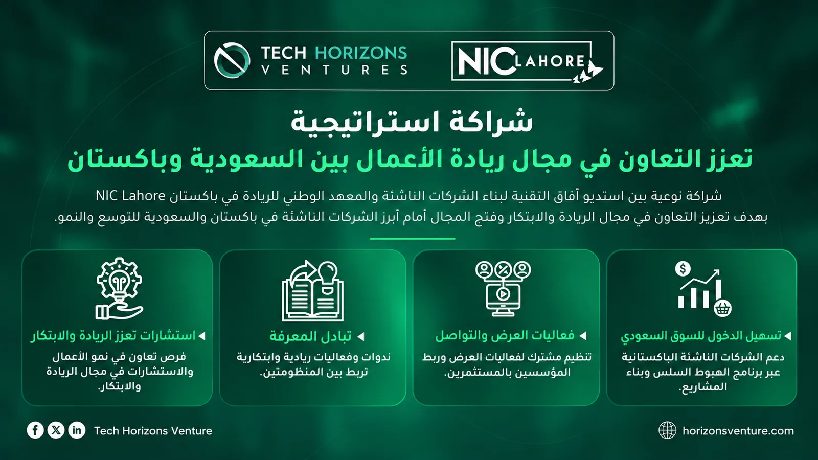 Our Partnership with NIC Lahore to Connect Startups in Saudi Arabia and Pakistan